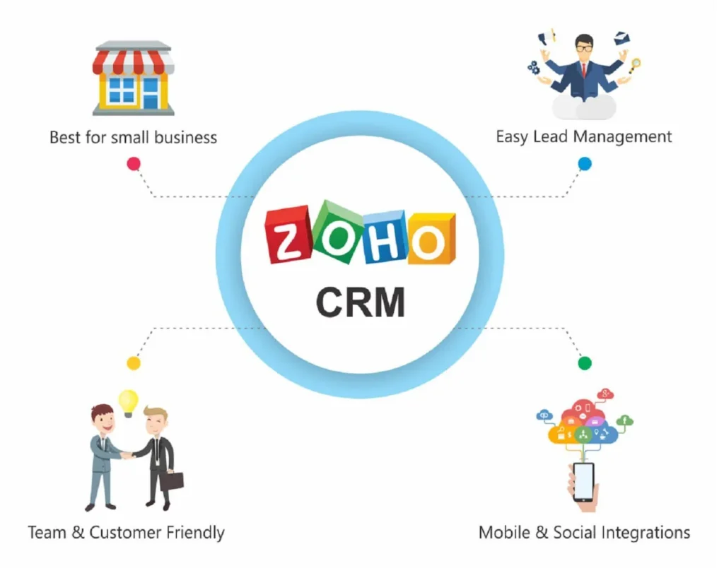 Zoho CRM Software solutions dubai uae diagram