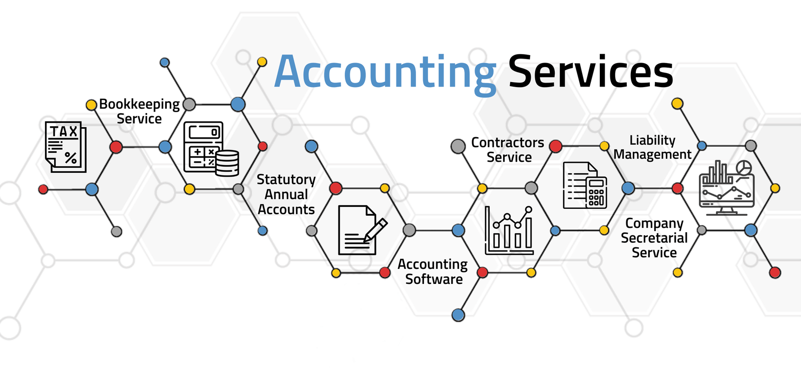 Accounting Services Dubai UAE