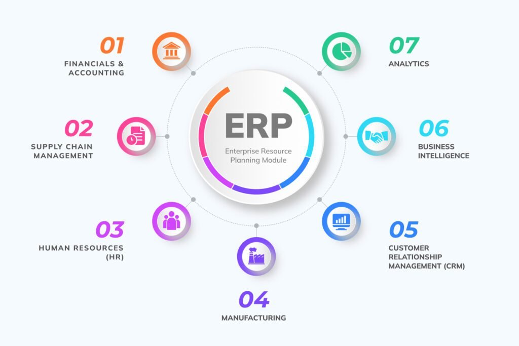 Best Custom ERP Solutions Dubai - Top Customised ERP Software Solutions Dubai UAE