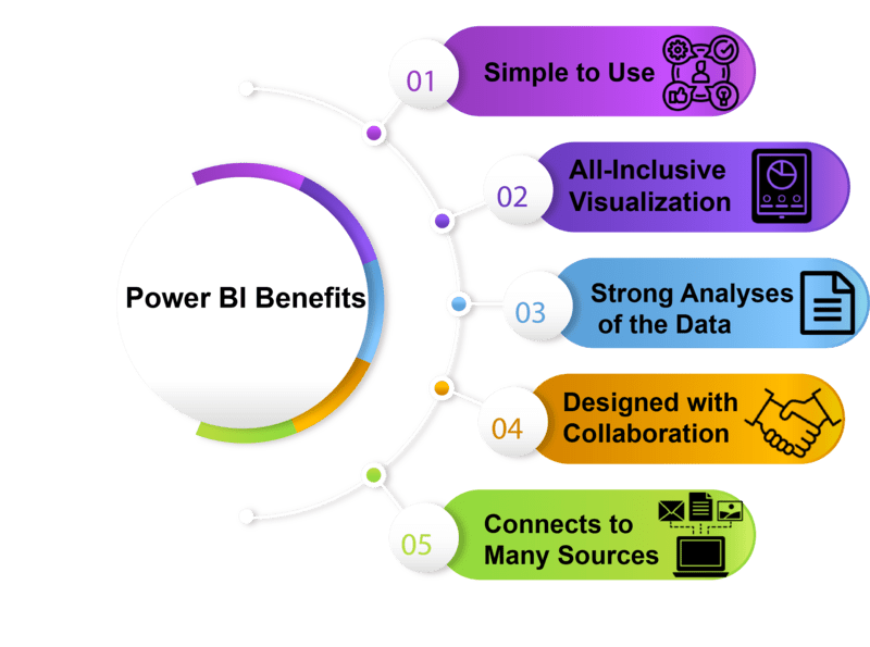 Top Power BI Services benefits In Dubai UAE