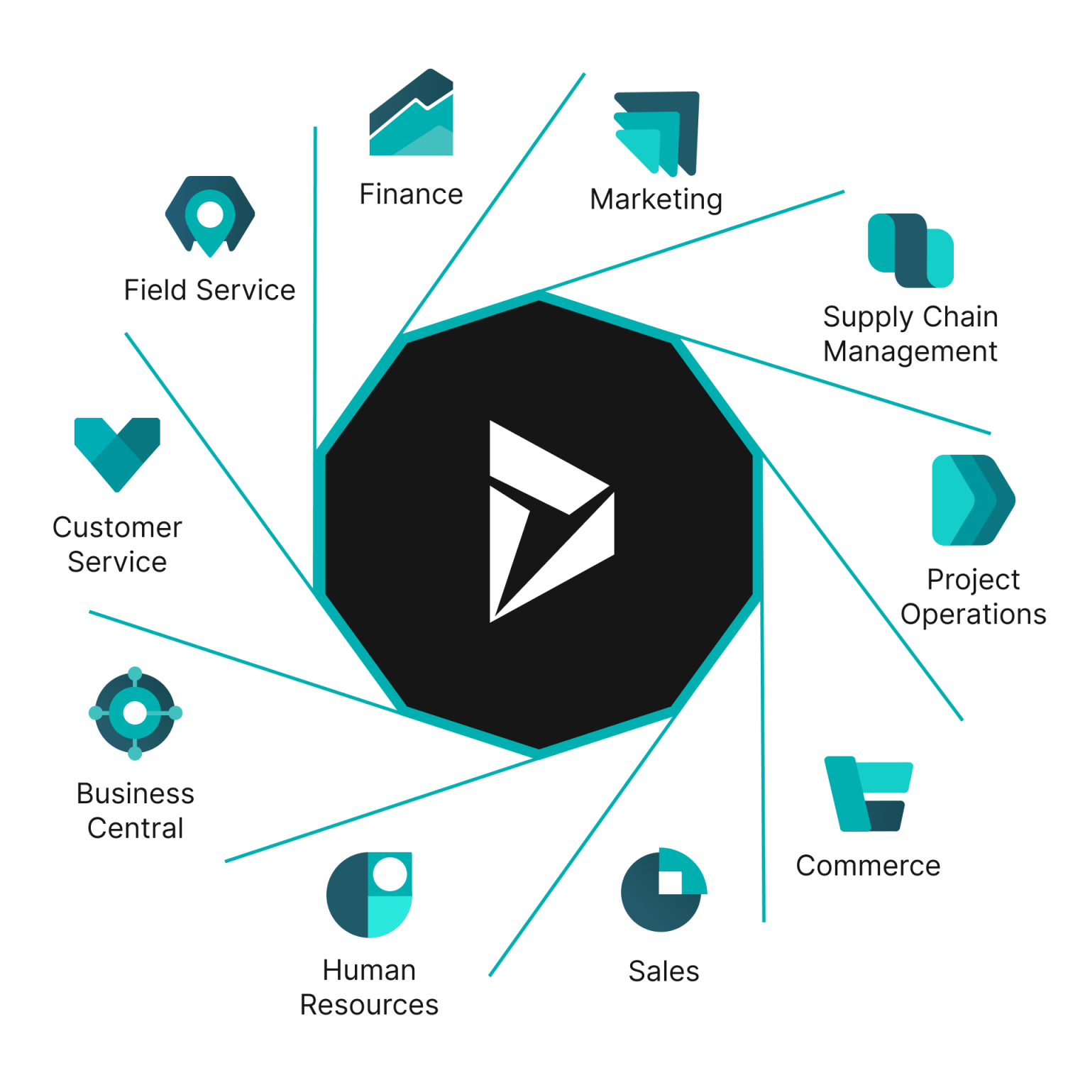 Top Microsoft Dynamics 365 Dubai | #1 ERP Provider Dubai UAE