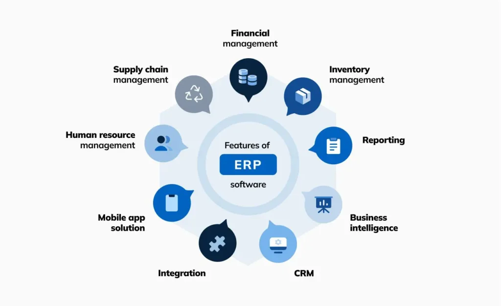 features of Customized ERP Software dubai UAE