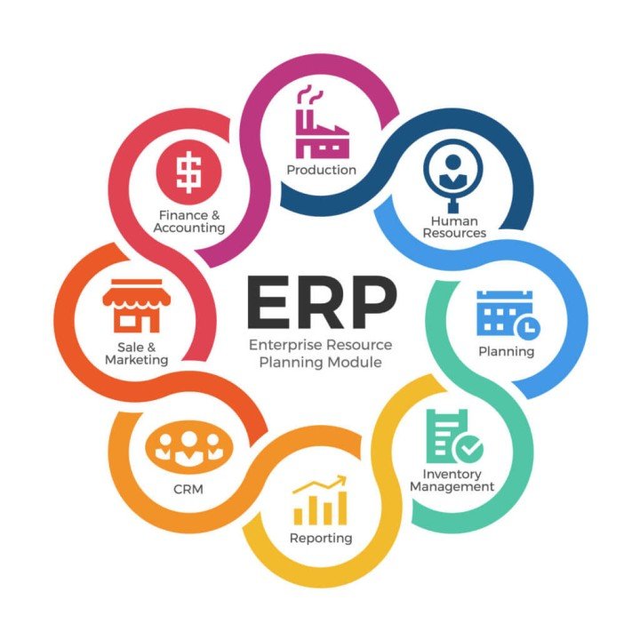 features of Customized ERP Software dubai UAE