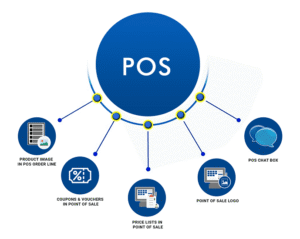Read more about the article POS Powerhouse: Dubai’s Retail Game-Changer in 2025