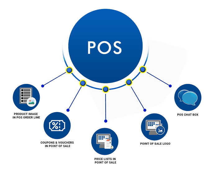 Read more about the article POS Powerhouse: Dubai’s Retail Game-Changer in 2025