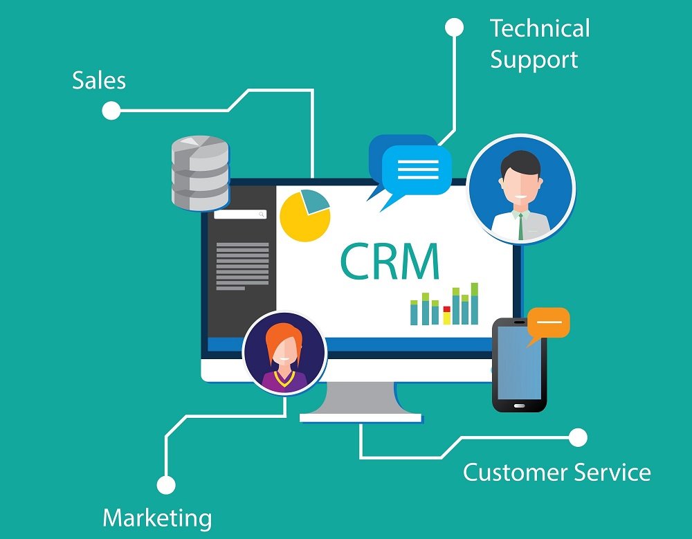 Read more about the article CRM Made for Dubai’s Dynamic Market
