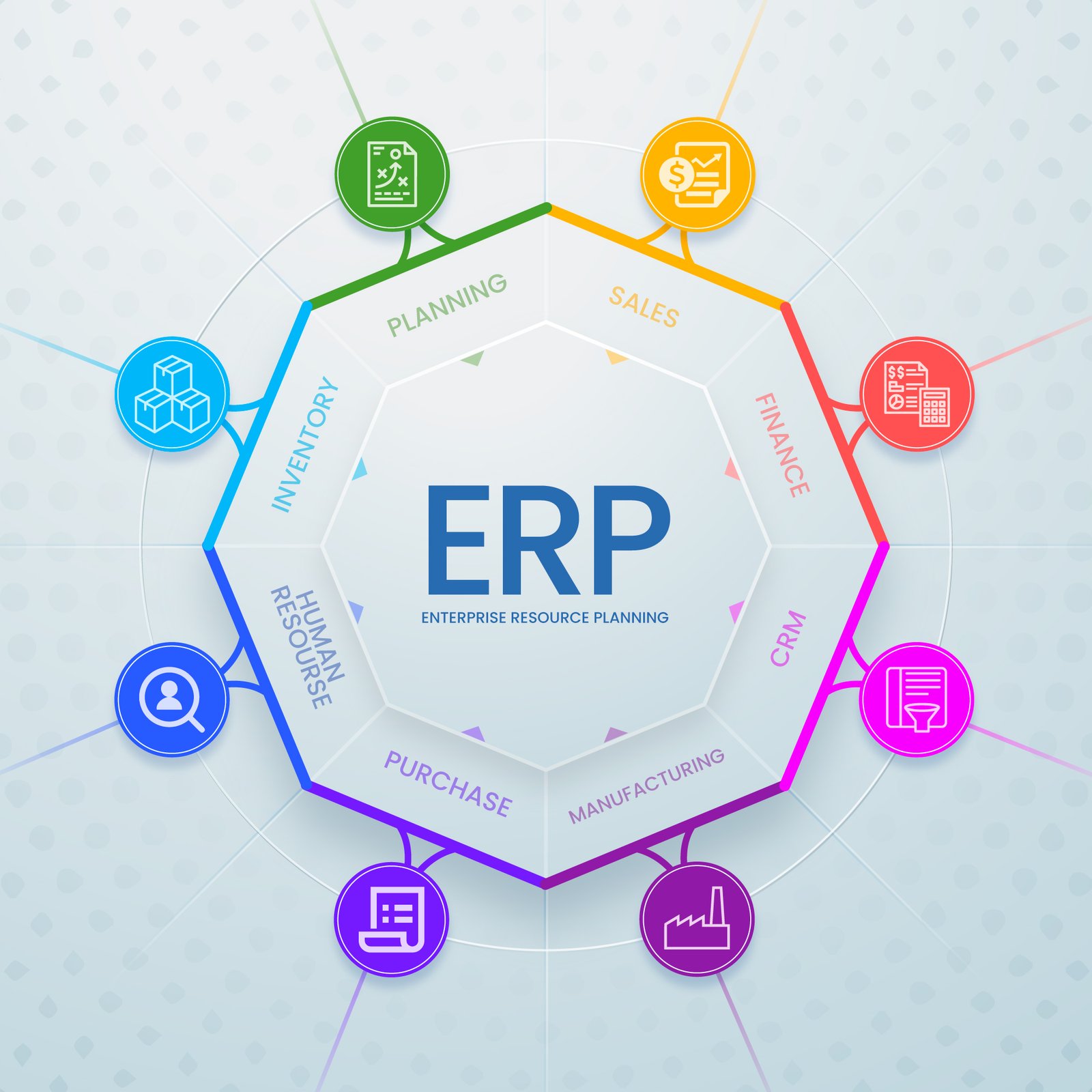 You are currently viewing Zoho ERP System Review: Is It Right for UAE Businesses?
