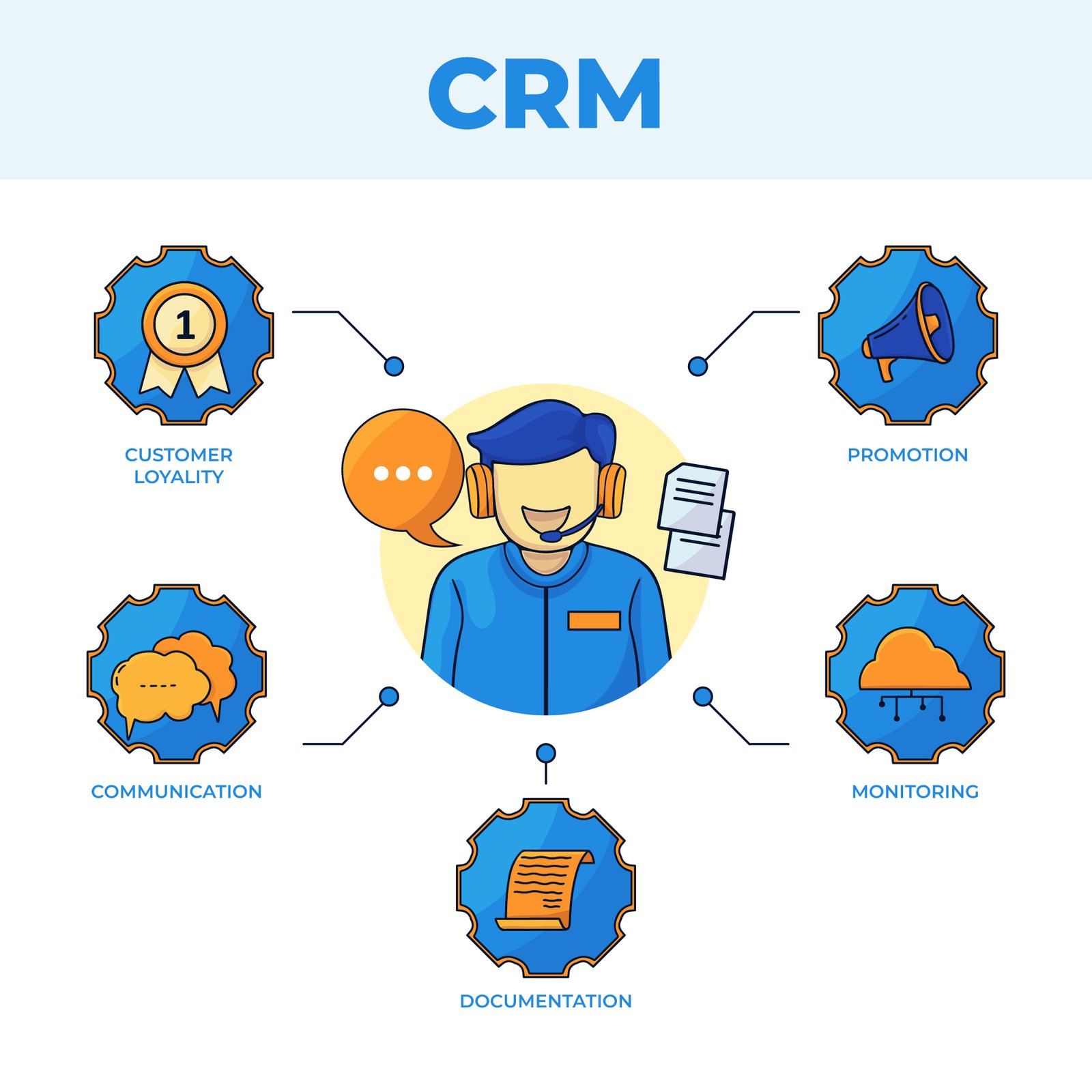 Read more about the article How CRM Tools for Customer Service Improve Sales and Retention