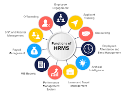 Web-Based HR software Dubai